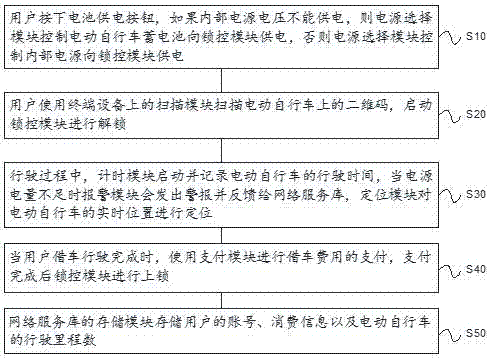 一种公共电动自行车系统及其使用方法与流程