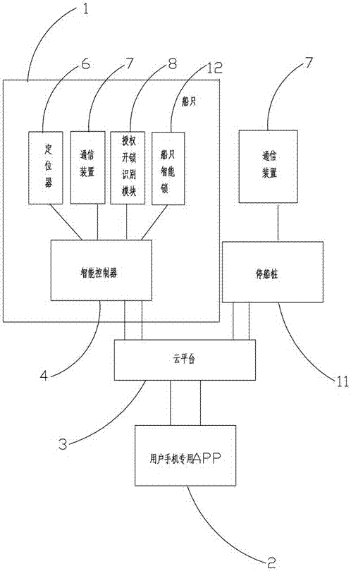 一种新型船只管理系统及其管理方法与流程