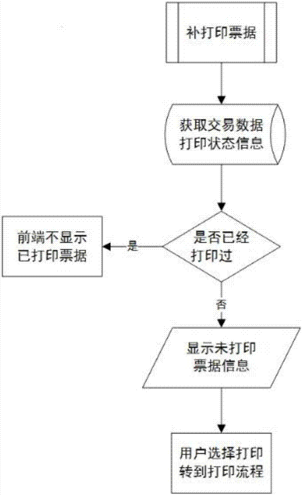 一種基于學(xué)生身份識(shí)別的繳費(fèi)和票據(jù)打印系統(tǒng)及方法與流程