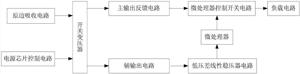 低待機電源電路的制作方法與工藝