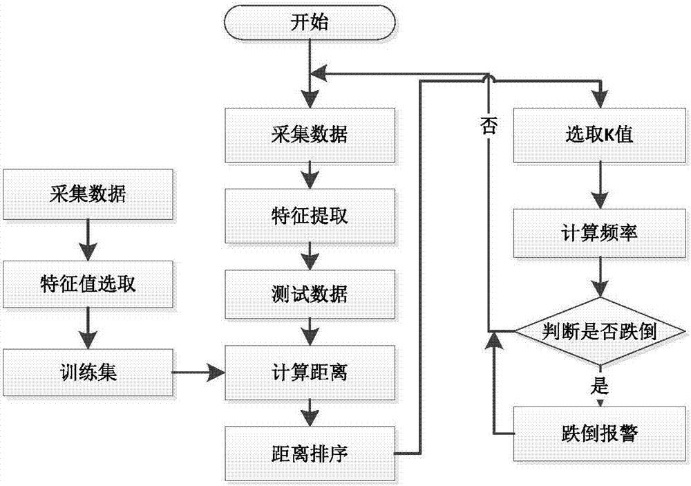 一種跌倒監(jiān)測(cè)方法與流程