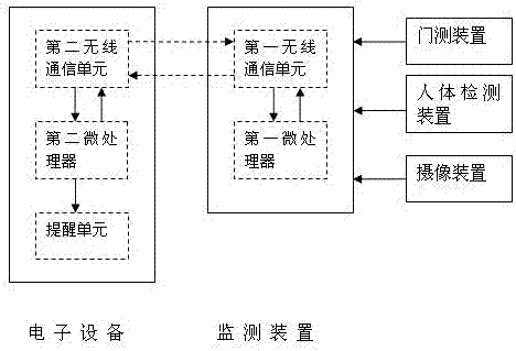 基于圖像識(shí)別的出門電子設(shè)備監(jiān)測(cè)提醒系統(tǒng)的制作方法與工藝