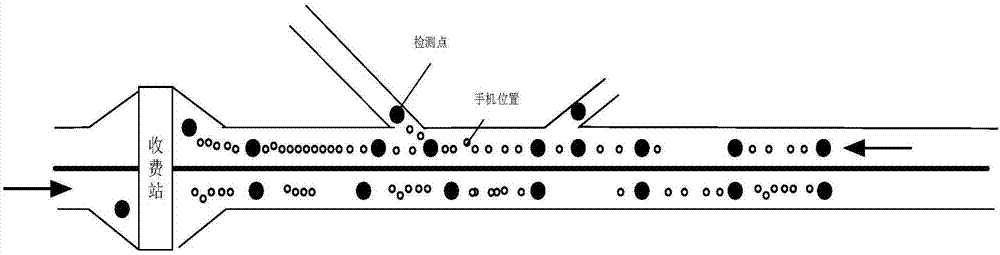 多元數(shù)據(jù)融合的轄區(qū)之間高速公路擁堵排序的方法和系統(tǒng)與流程