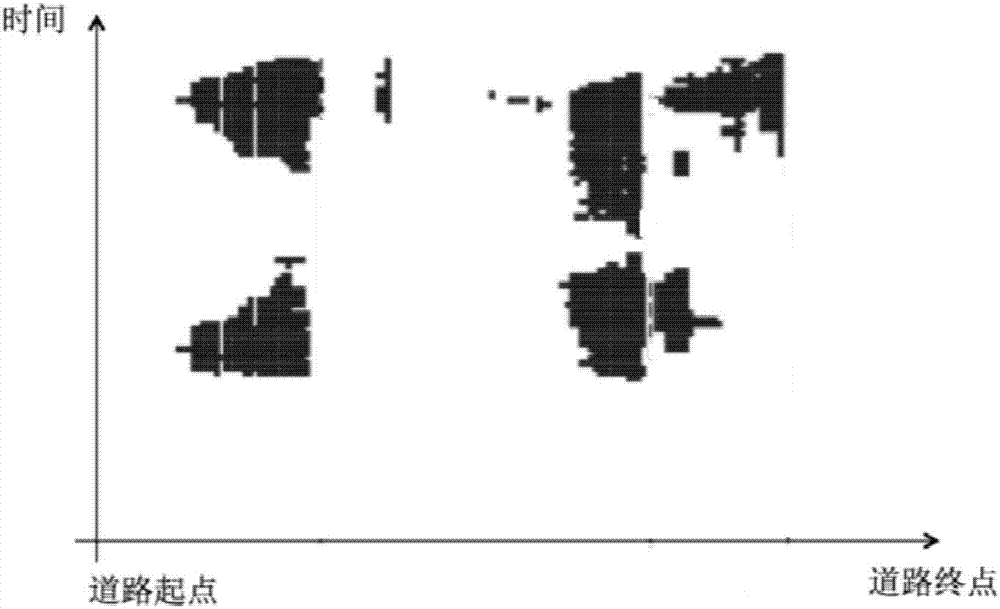 道路擁堵瓶頸點確定方法、裝置、服務(wù)器及存儲介質(zhì)與流程