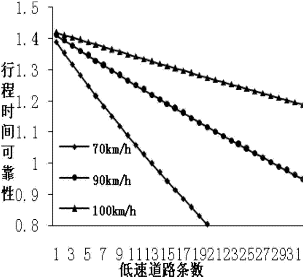 一種基于延遲時間系數(shù)的高速公路行程時間可靠性計算方法與流程