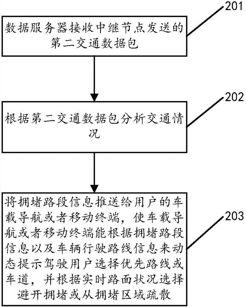 一種動態(tài)交通管理方法、裝置及系統(tǒng)與流程