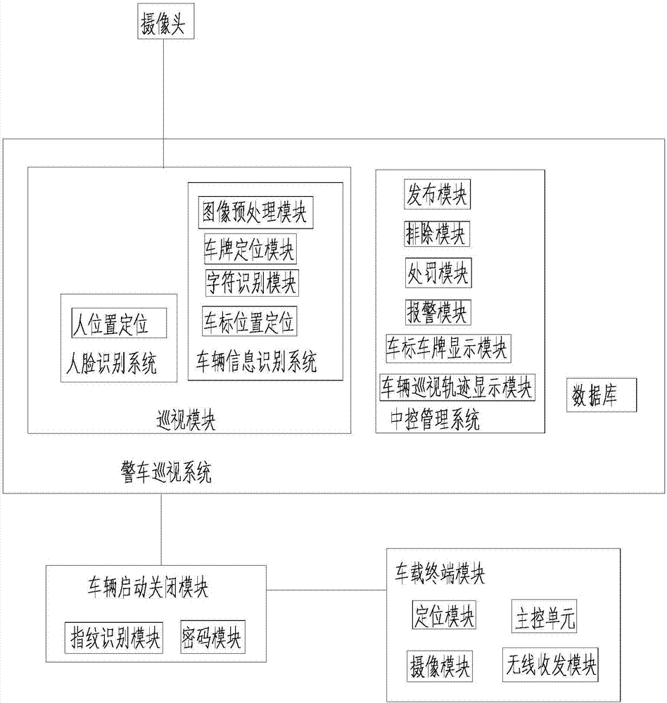 使警車360度全方位巡視的視頻裝置的制作方法