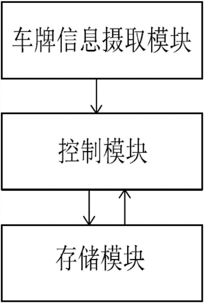 一種無牌車的識別方法及使用其的停車場系統(tǒng)與流程