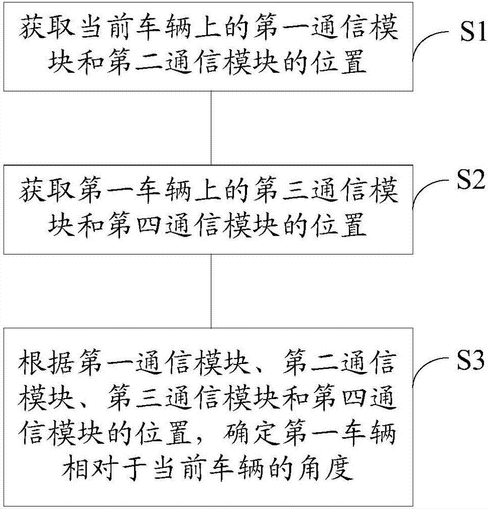 基于專用短程通信的車輛姿態(tài)確定方法及裝置與流程