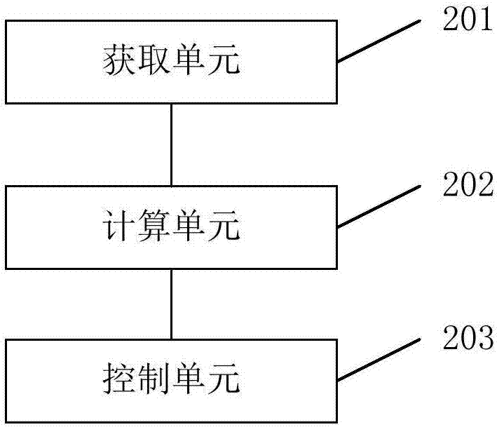 智能交通車(chē)道行進(jìn)路線(xiàn)分配方法及系統(tǒng)與流程