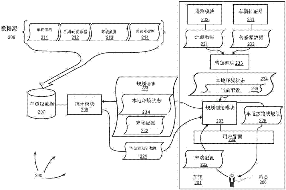 制定车道级路线规划的制作方法与工艺