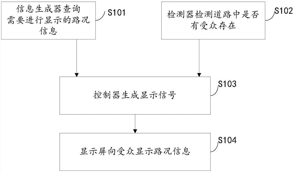 路側(cè)顯示裝置及系統(tǒng)的制作方法