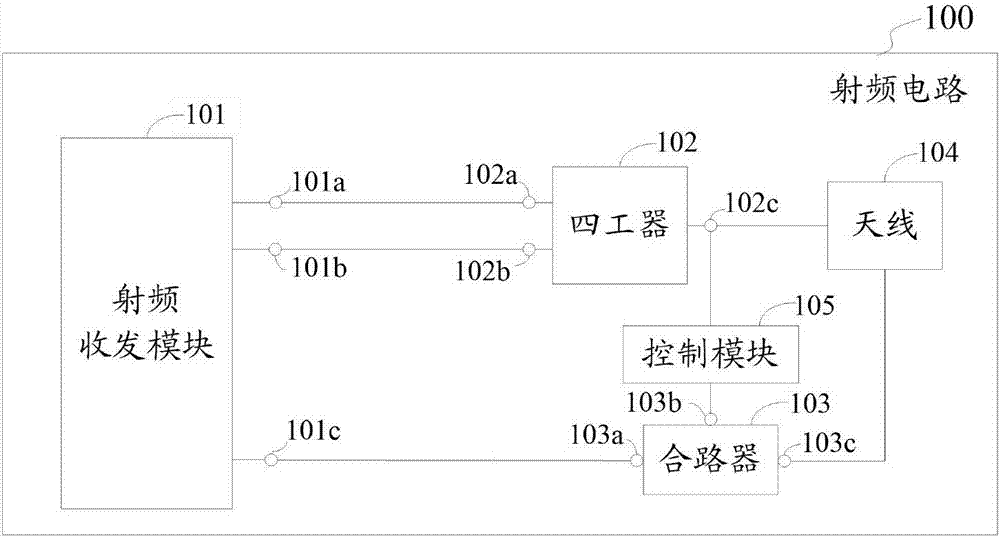 射頻電路及終端的制作方法與工藝