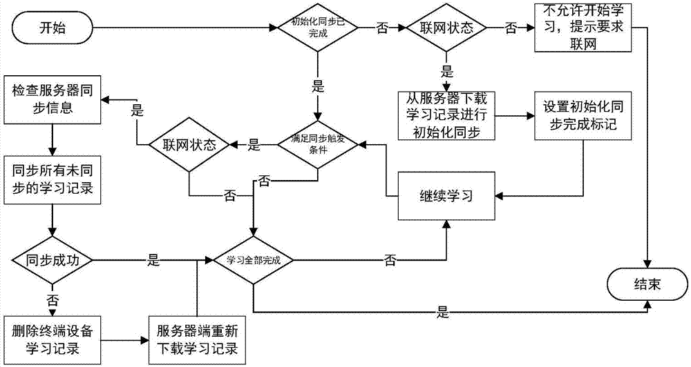 一種優(yōu)化的智能深度學習的數據處理系統(tǒng)的制作方法與工藝