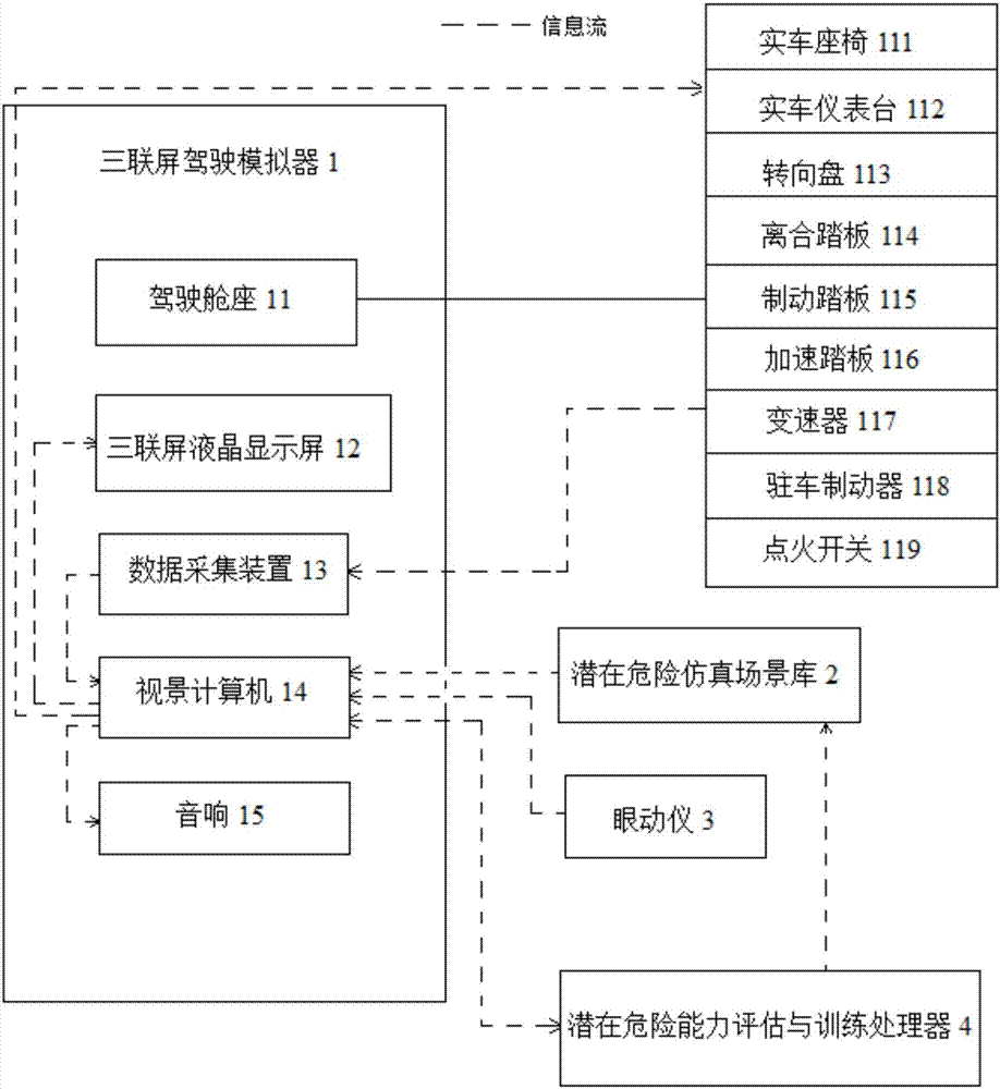 非侵入式駕駛?cè)藵撛谖ｋU辨識能力評估與訓(xùn)練系統(tǒng)及方法與流程