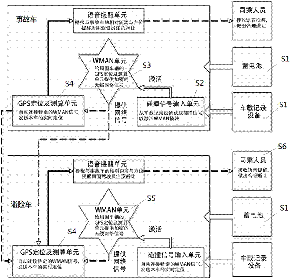 一种基于车载记录设备的道路交通事故防控系统的制作方法与工艺