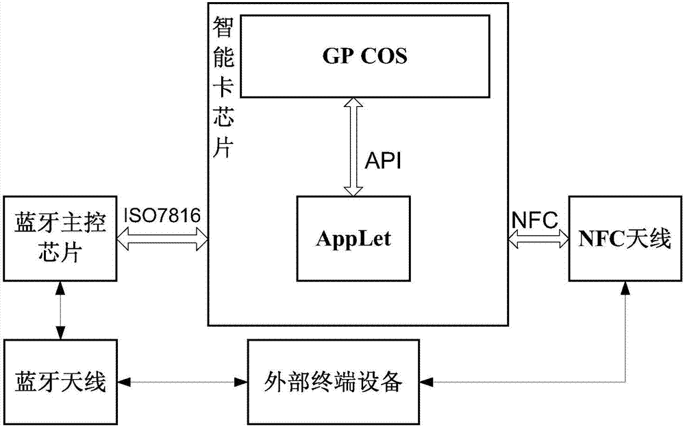 一種具有按鍵確認和NFC刷卡確認的FIDO設備的制作方法與工藝