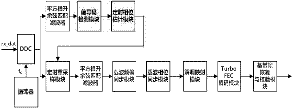 一种用于ASM体制的解调器的制作方法与工艺