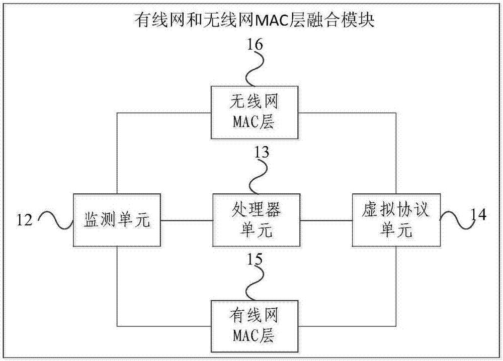 一种网络芯片和网络设备的制作方法与工艺