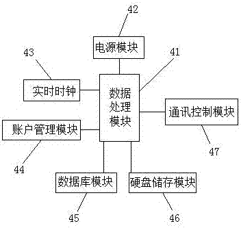 一種上網(wǎng)行為信息管理系統(tǒng)的制作方法與工藝