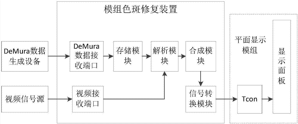 一種模組色斑修復(fù)裝置及方法與流程