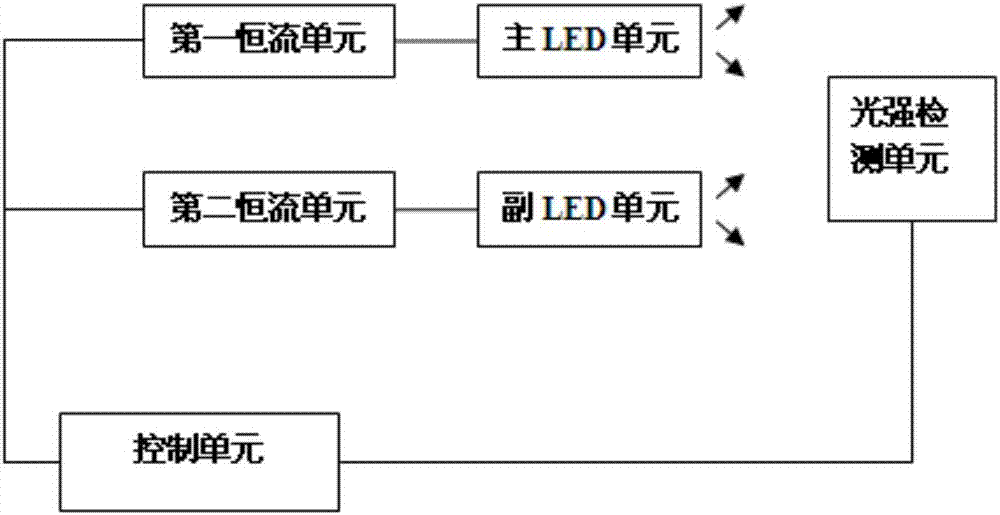 一种液晶显示装置及背光灯控制方法与流程