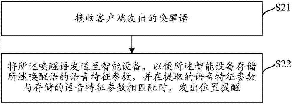 位置提醒方法、装置和系统与流程