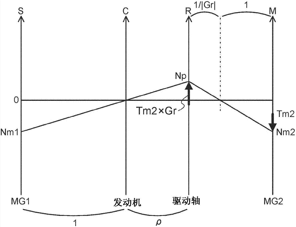 混合動力車輛的制造方法與工藝