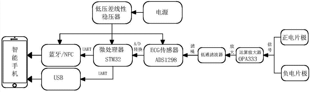 具有心電監(jiān)測功能的智能手機殼的制作方法與工藝