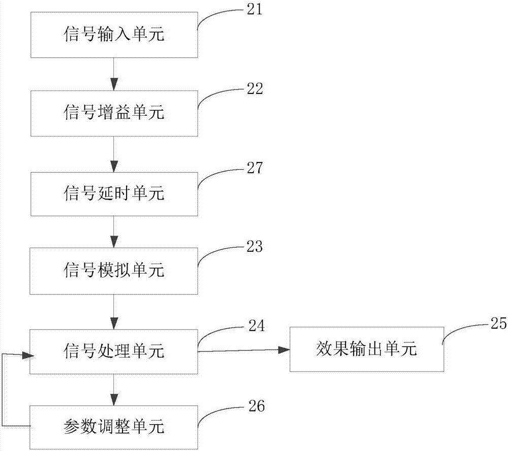 模拟语音效果的调试方法、装置、芯片及存储装置与流程