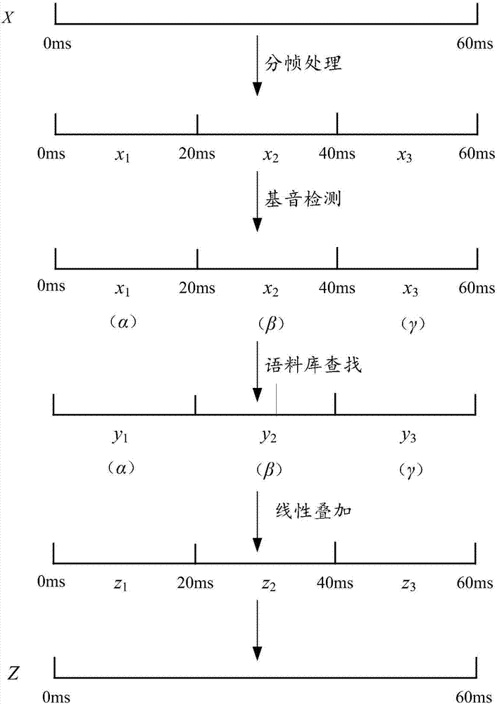 一种语音掩蔽方法和设备与流程