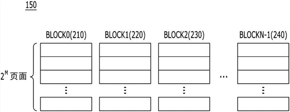 存储器系统及存储器系统的操作方法与流程