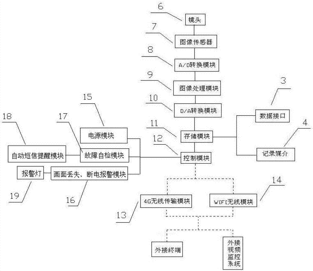 一种星光级4G智能摄像机的制作方法与工艺