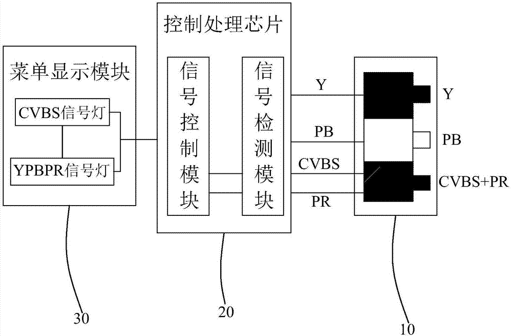 一種信號(hào)端子復(fù)用裝置及電視機(jī)的制作方法