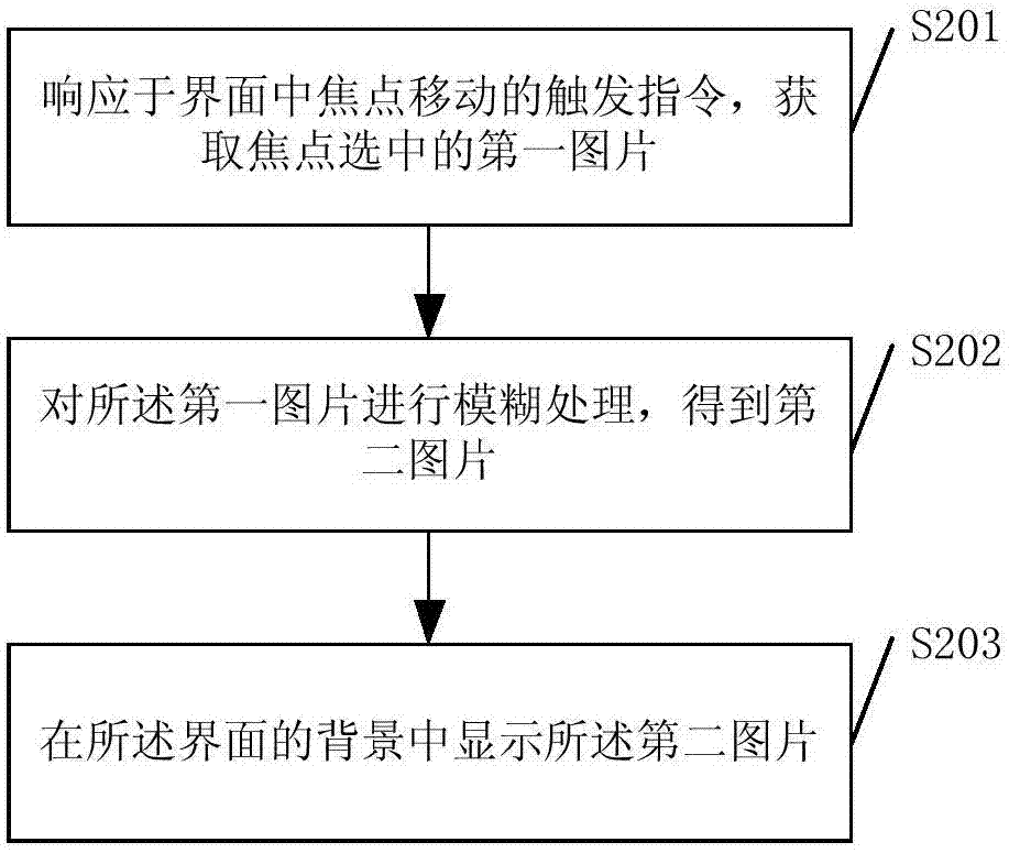 界面背景顯示方法與流程