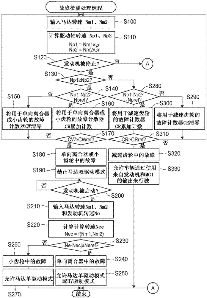 混合動力車輛的制造方法與工藝