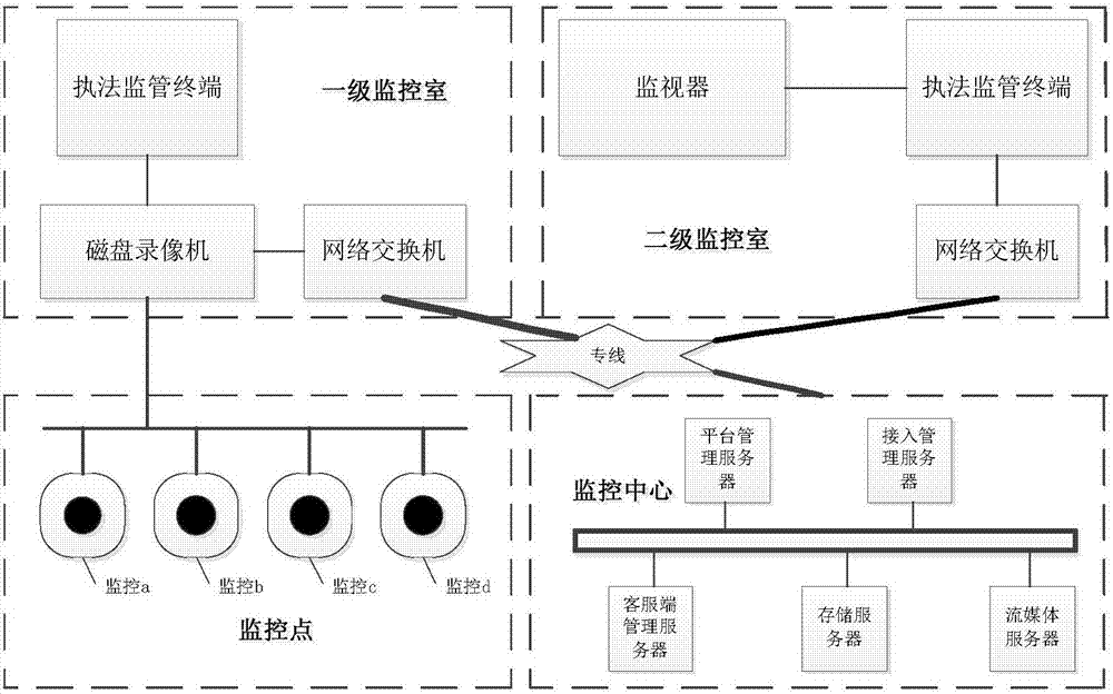 一種基于支持向量機(jī)的生豬疫情預(yù)警系統(tǒng)的制作方法與工藝