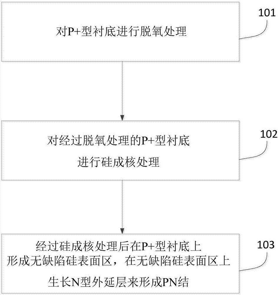 半導(dǎo)體襯底的防漏電方法與流程