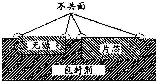 制造三維扇出結(jié)構(gòu)的方法與流程