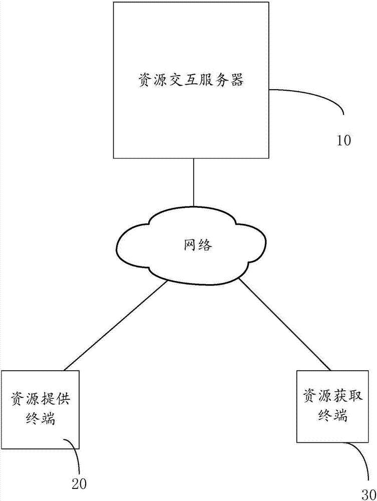 资源交互方法、系统及资源获取装置与流程