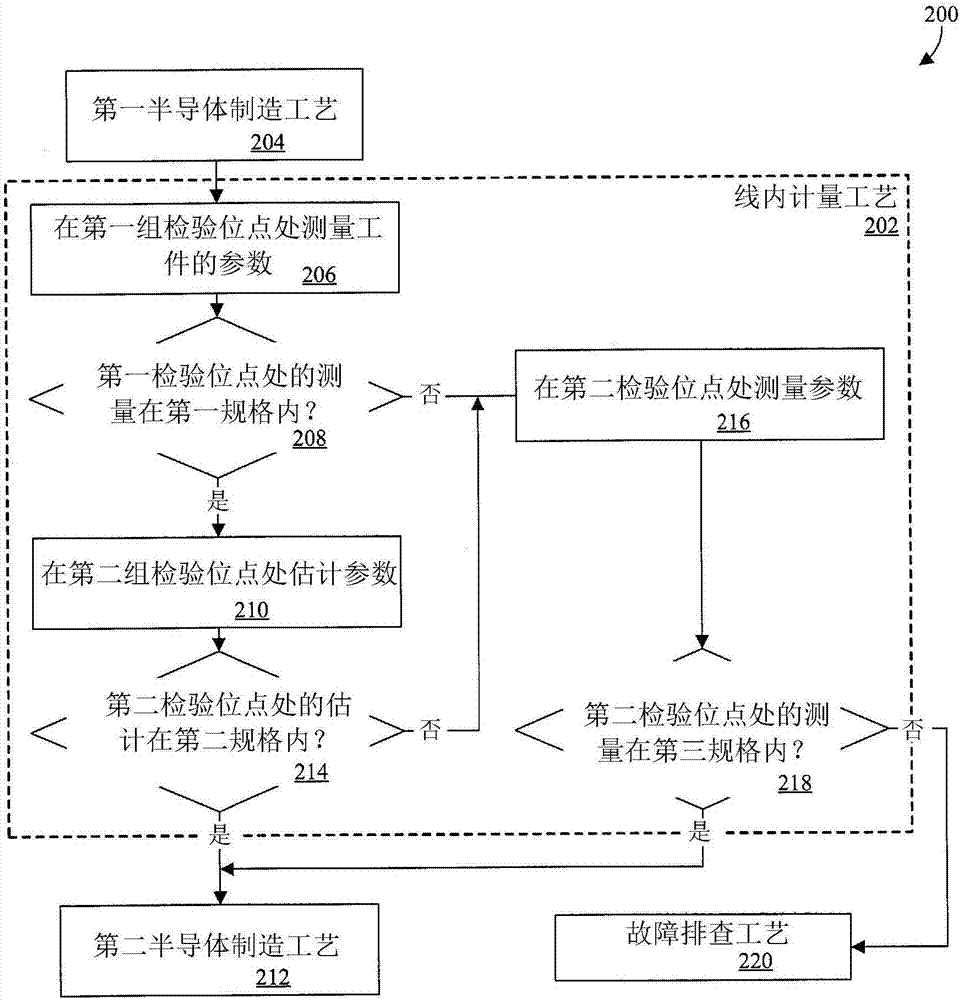 用于智能線內(nèi)計量的方法與流程