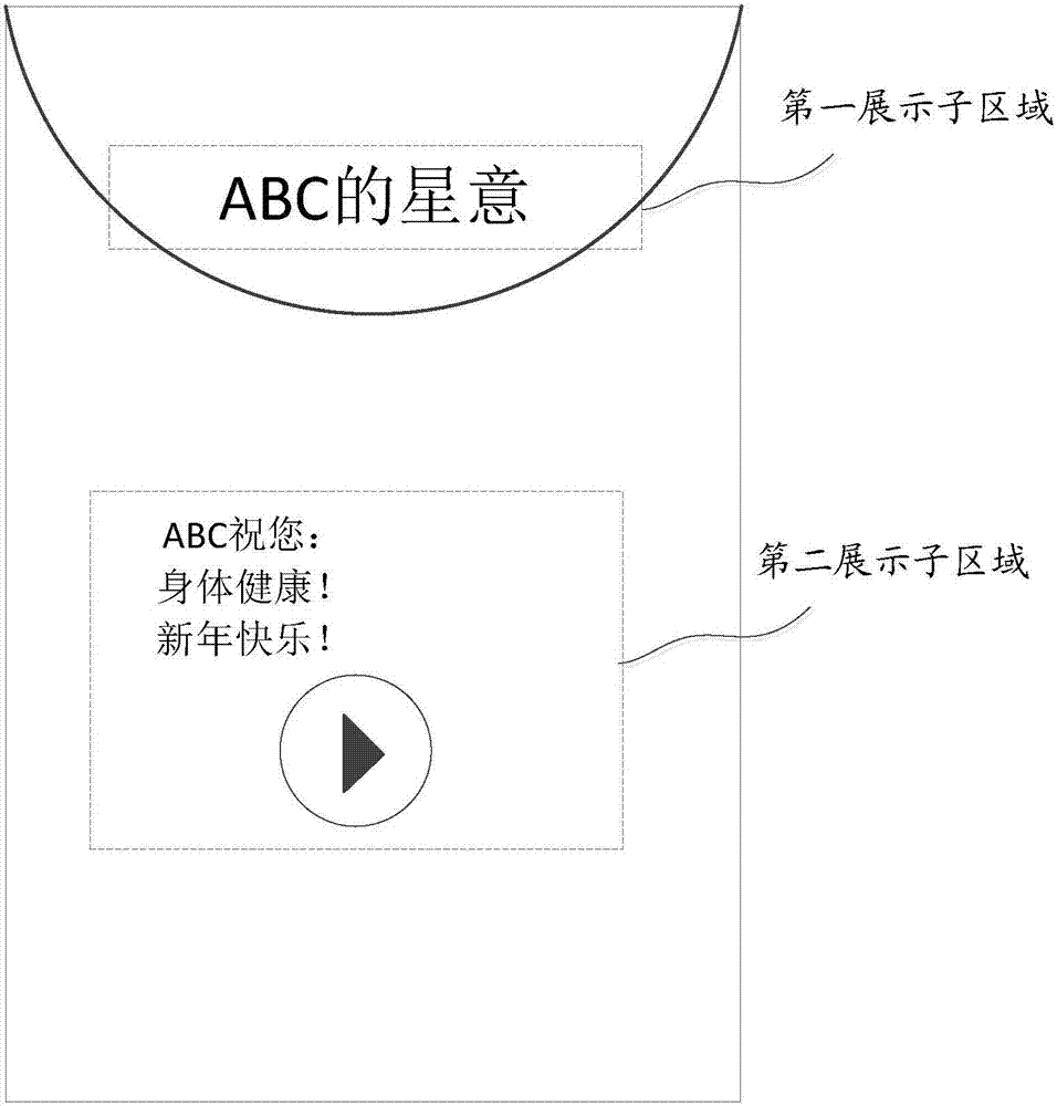 资源展示方法和装置与流程