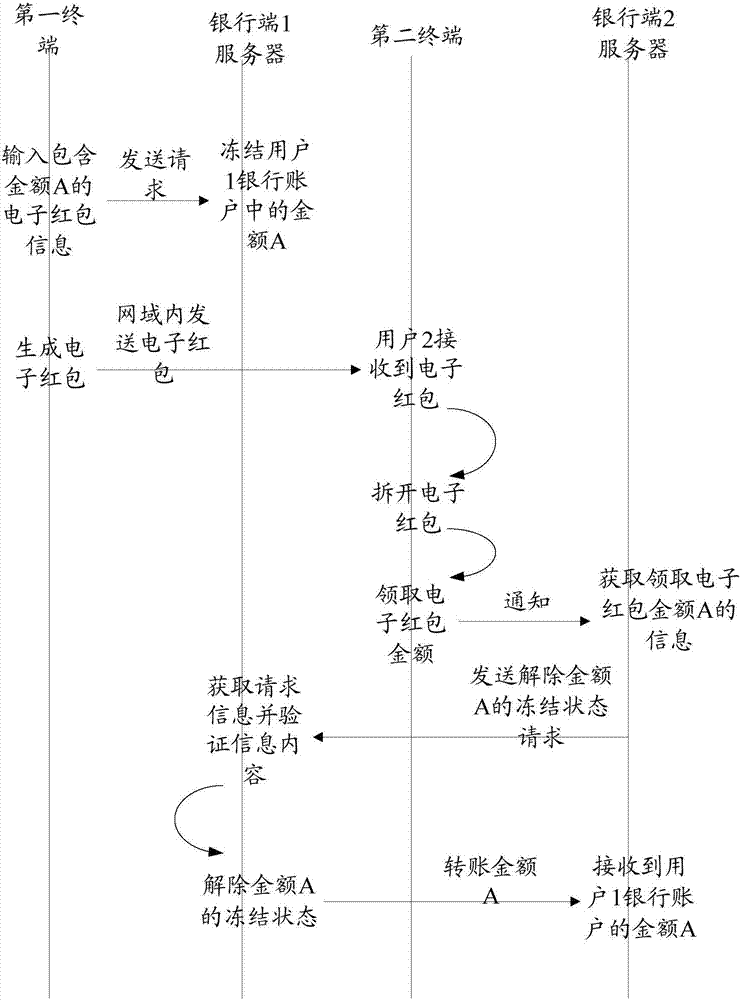 一种服务器及其资源包发送方法与流程