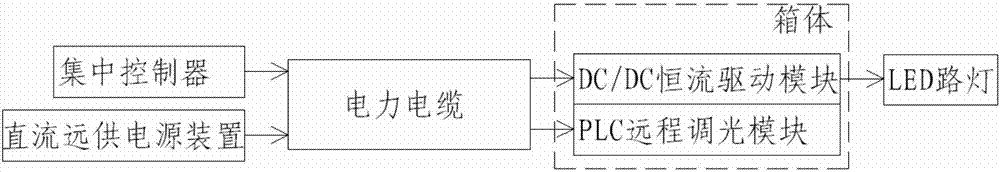 直流遠供電源LED路燈恒流驅(qū)動與調(diào)光一體化裝置的制作方法