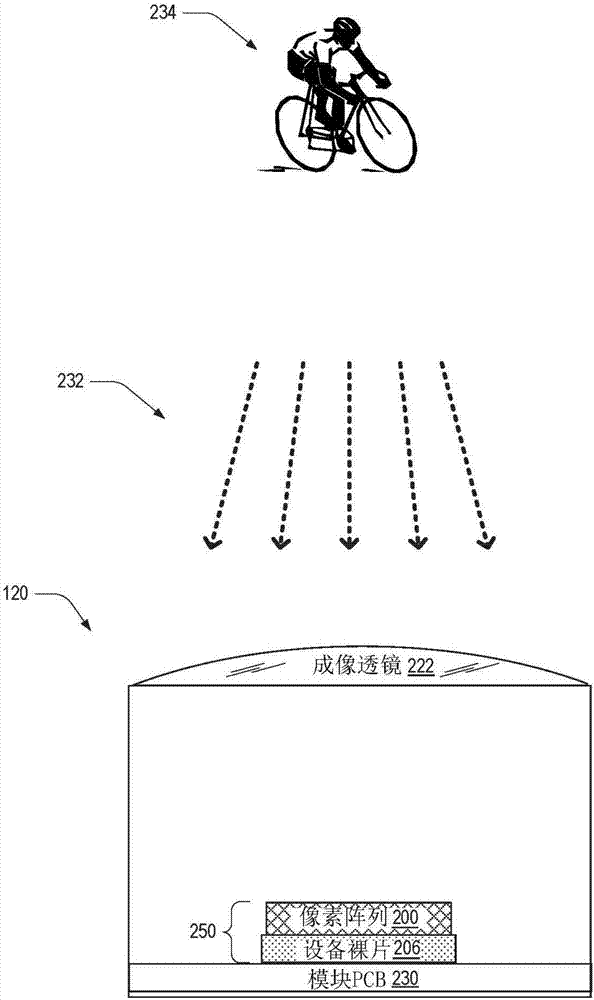 等離子納米結(jié)構(gòu)傳感器像素的制作方法與工藝