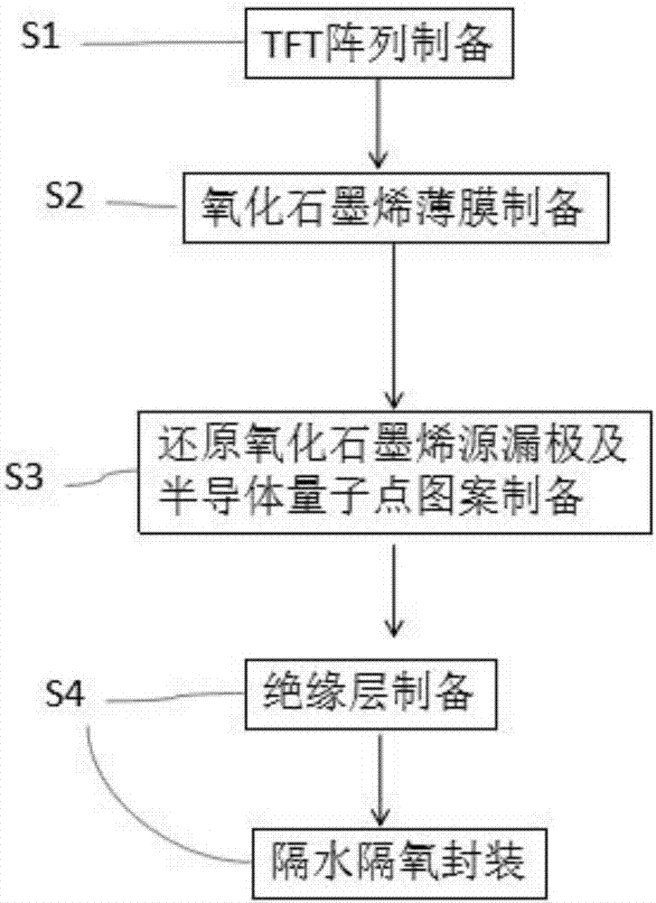 一種光掩膜版以及石墨烯發(fā)光顯示器件的制備方法與流程