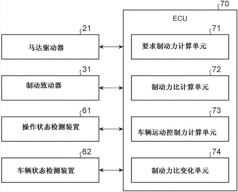 車(chē)輛控制裝置的制造方法