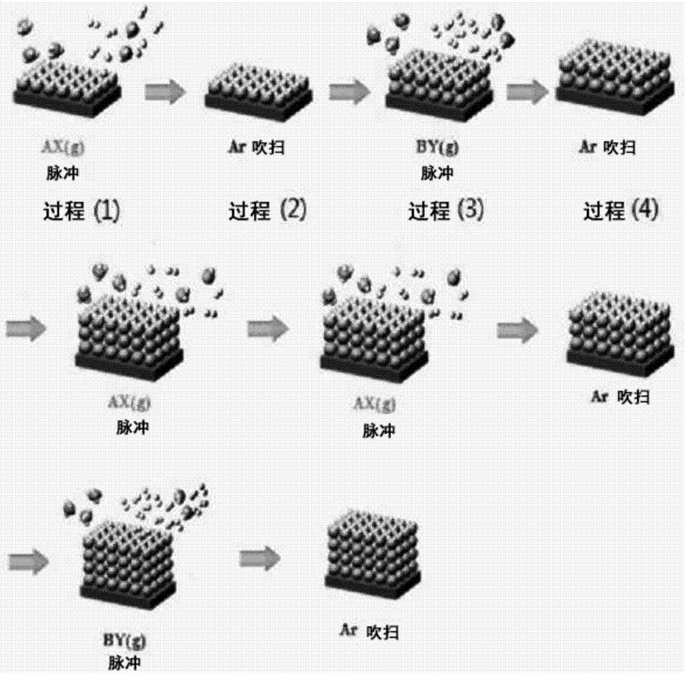 耐熱性及關(guān)閉特性優(yōu)異的二次電池用隔膜的制作方法與工藝