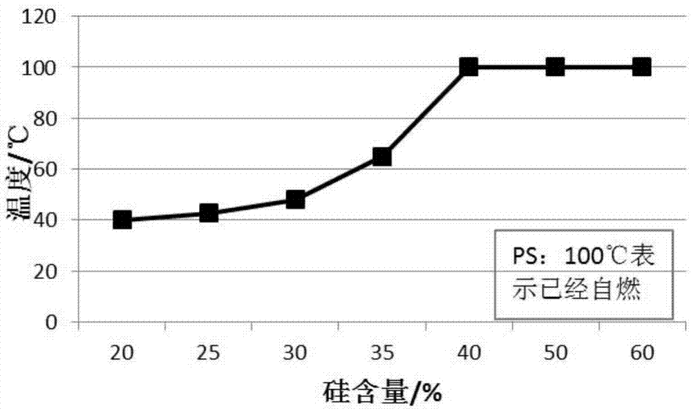 富鋰負(fù)極片及二次電池的制作方法與工藝