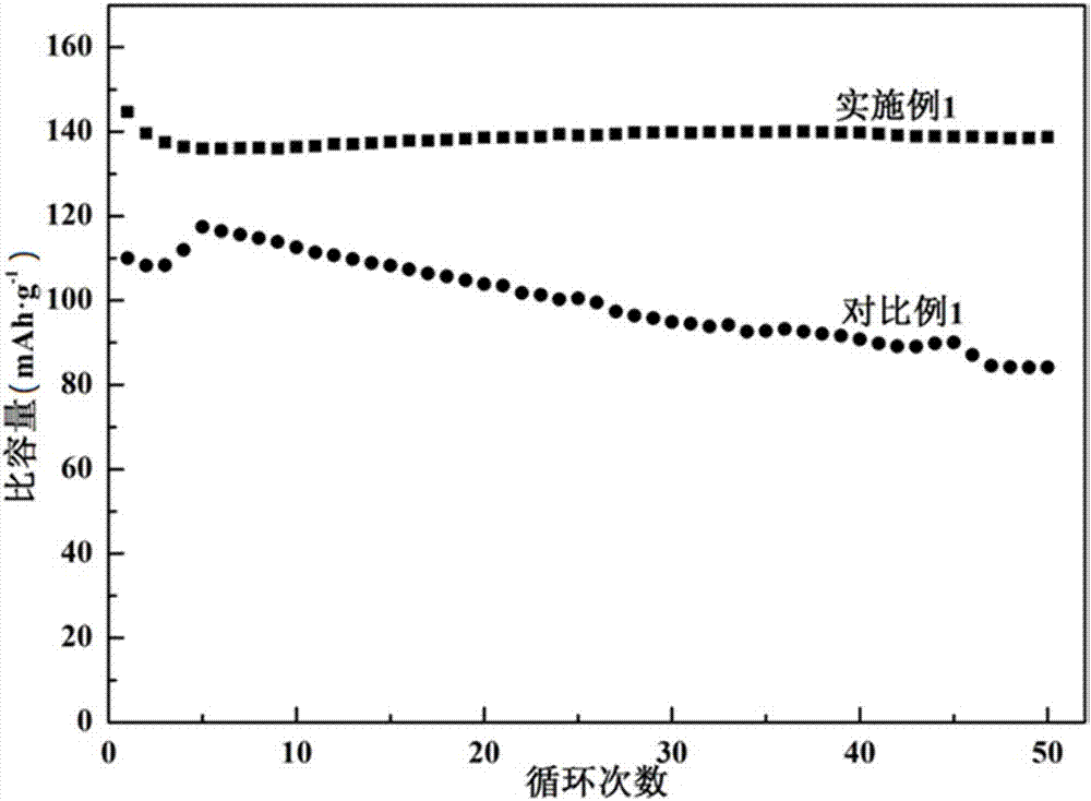 改性普魯士藍(lán)材料、鈉離子電池正極片及制備方法與流程